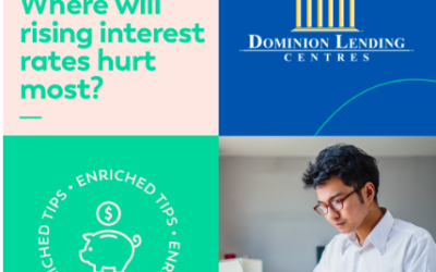 Where Will Rising Interest Rates Hurt Most?